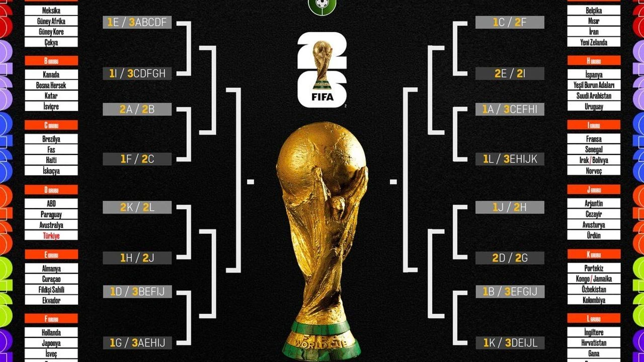 2026 D&uuml;nya Kupası &Ccedil;eyrek Final Ma&ccedil;ları: Takımlar, Saatler, Kanallar ve Yarı Final Yolcuları