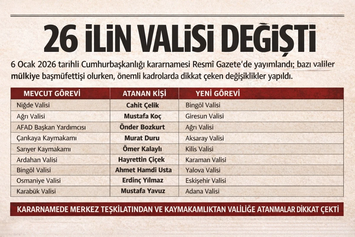2026 Valiler Kararnamesi Yayımlandı: Yeni Valiler Listesi