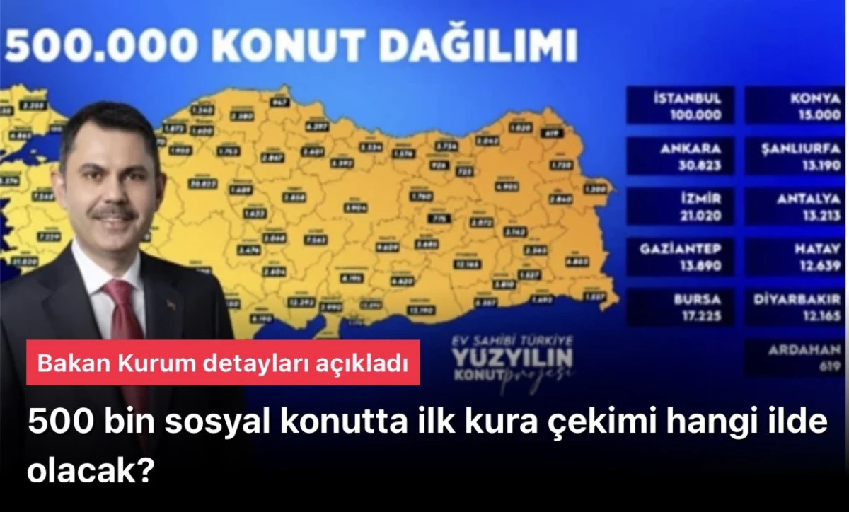 500 bin konut kura &ccedil;ekimi hangi ilde olacak? Bakan Kurum detayları a&ccedil;ıkladı