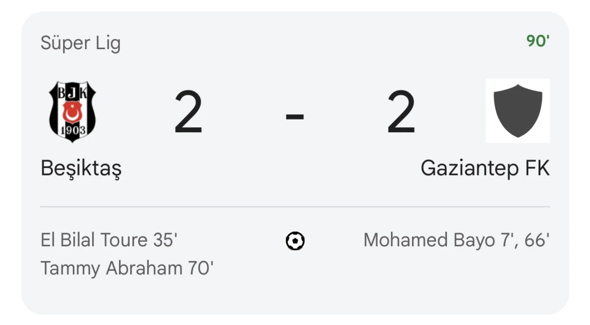 Beşiktaş 2-2 Gaziantep FK Maç Sonucu: Canlı Anlatım, Kadrolar ve İstatistikler
