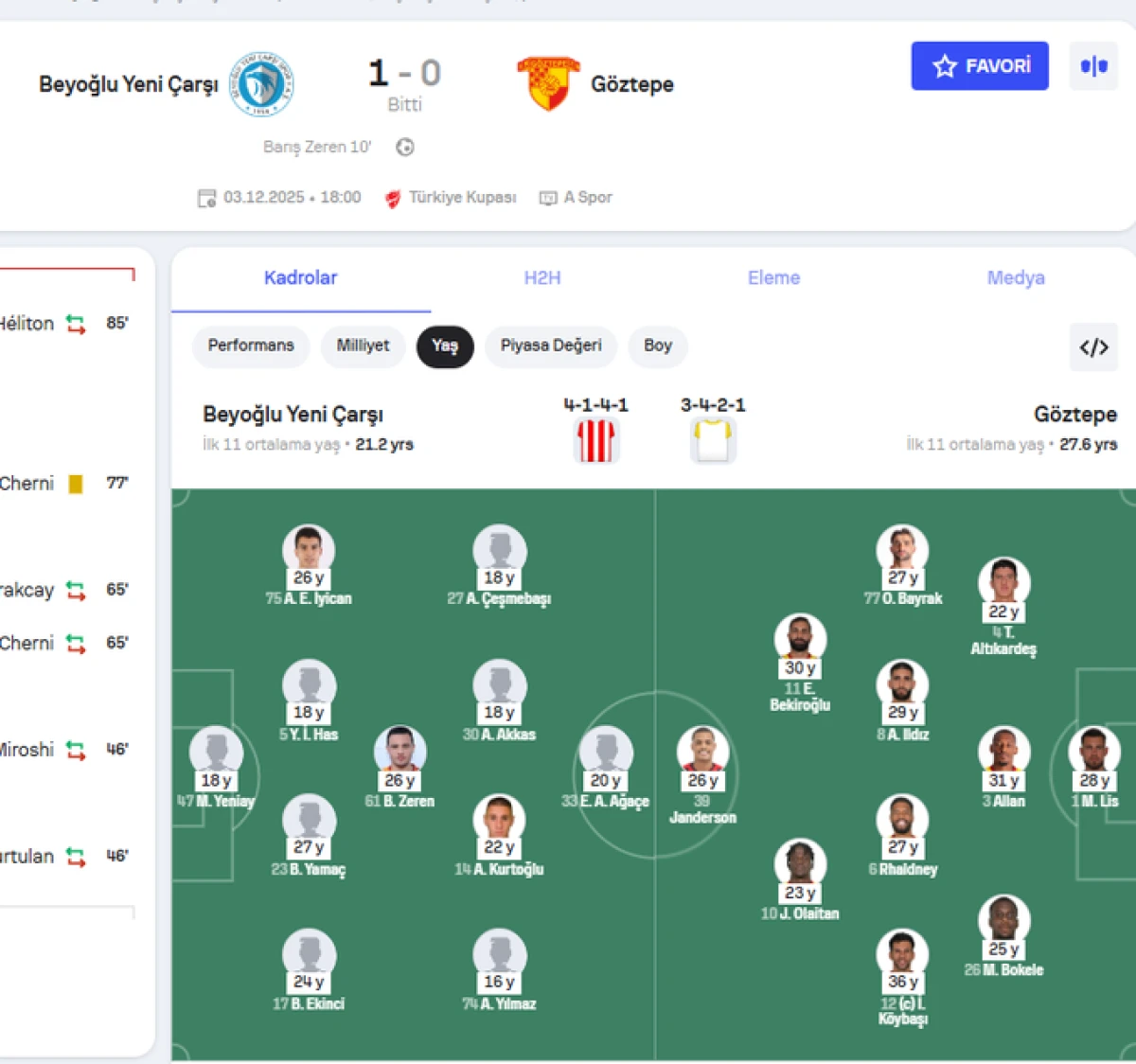 Beyoğlu Yeni Çarşı’dan Efsane Sürpriz: Göztepe‘yi 1-0 Mağlup Ederek Türkiye Kupası’nda Gruplara Yükseldi!