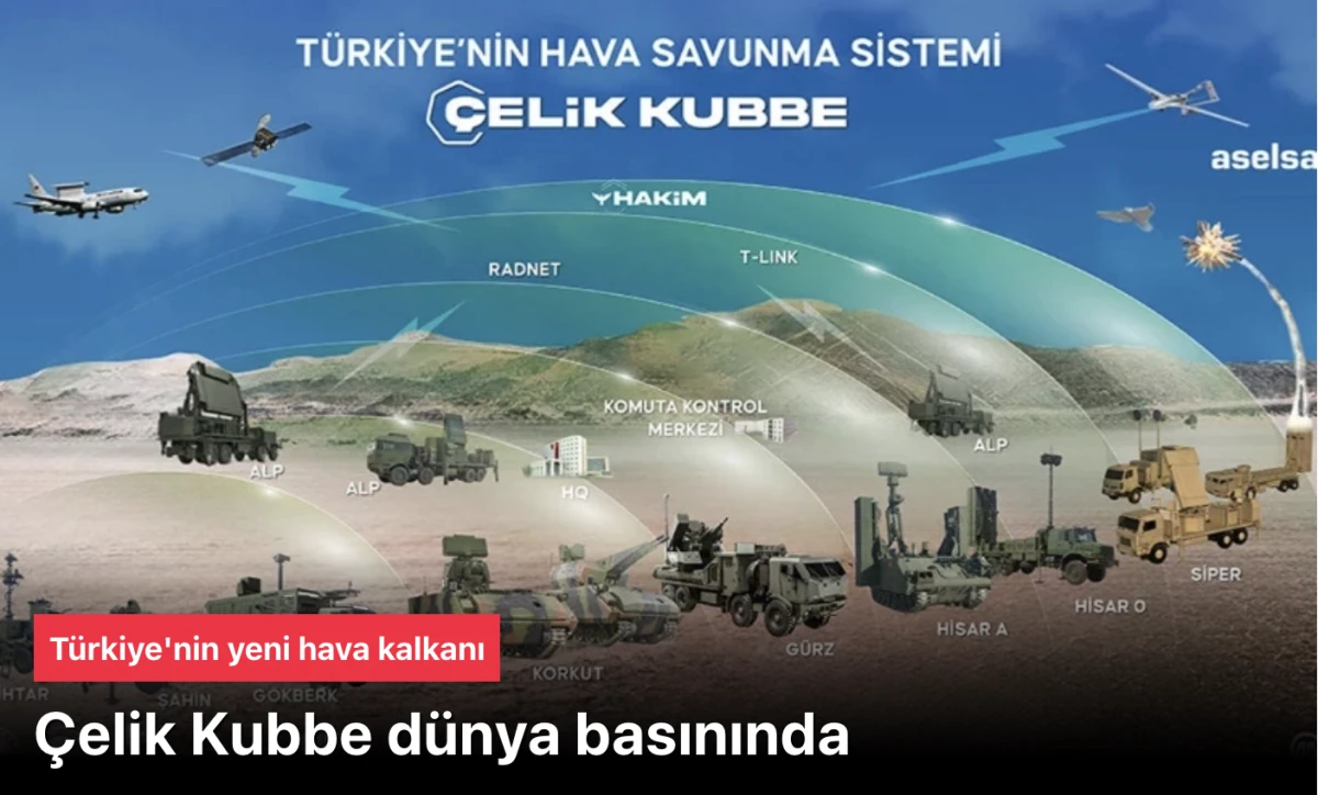 Çelik Kubbe dünya kamoyunda: Türkiye'nin yeni hava kalkanı
