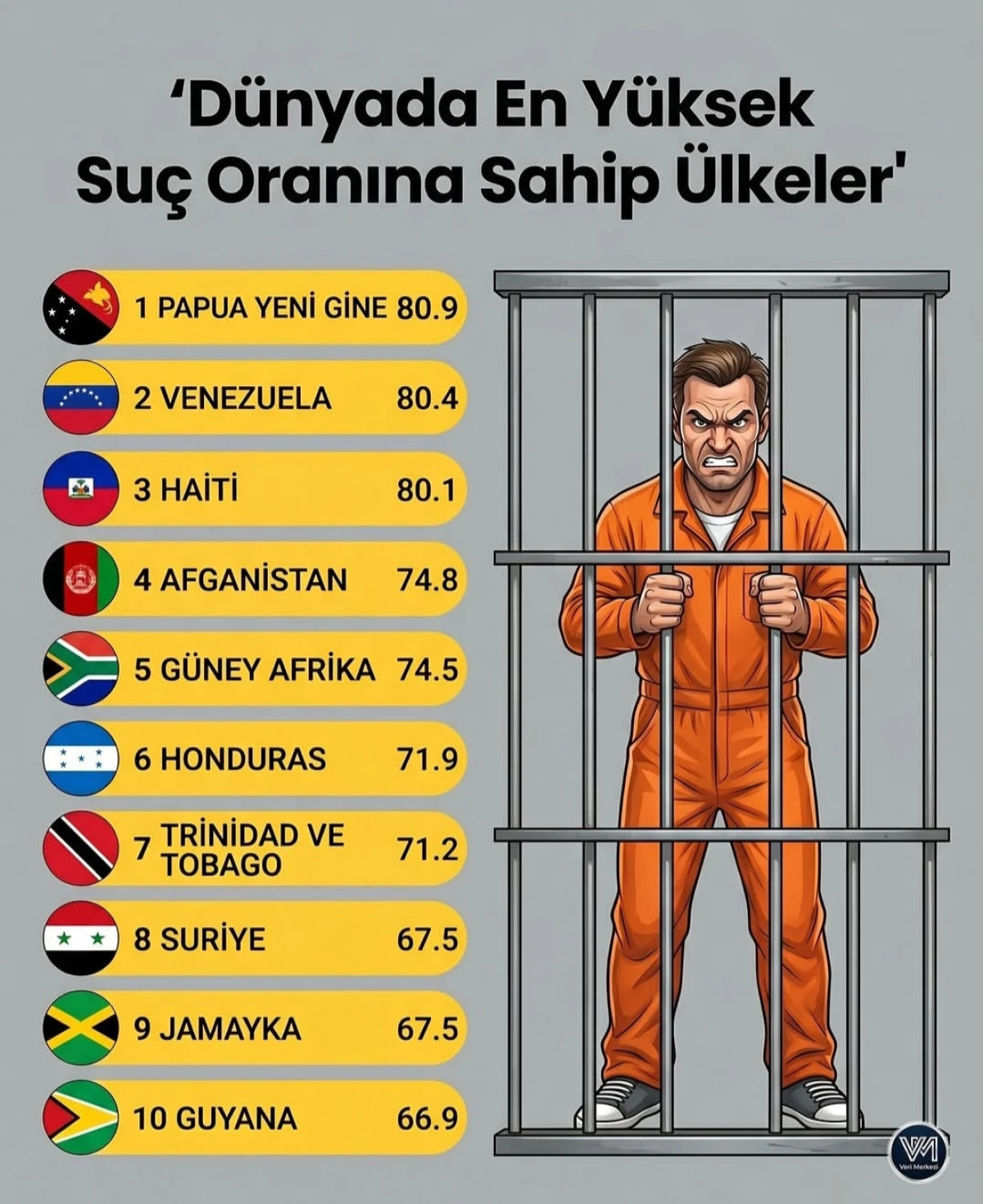 D&uuml;nya Su&ccedil; Haritası: Fuhuş, Cinayet, Hırsızlık ve Bağımlılıkta &Uuml;lkeler ve K&uuml;lt&uuml;rel Ger&ccedil;ekler