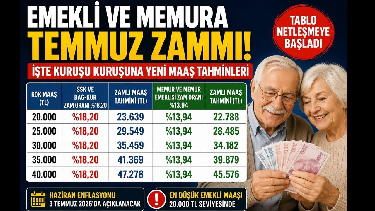 En D&uuml;ş&uuml;k Emekli Maaşı 23 Bin 715 Lira Oluyor! Temmuz Zammı Resmileşti