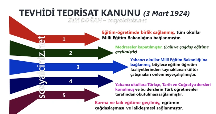 FAYSAL ATMACA: AKLIN TEKELLEŞMESİ