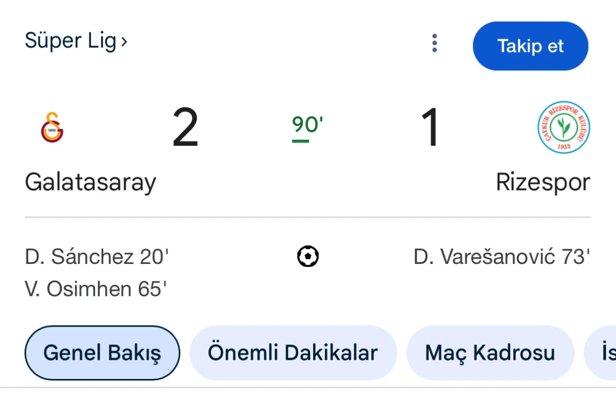 Galatasaray 2 Çaykur Rizespor 1 maç sonucu