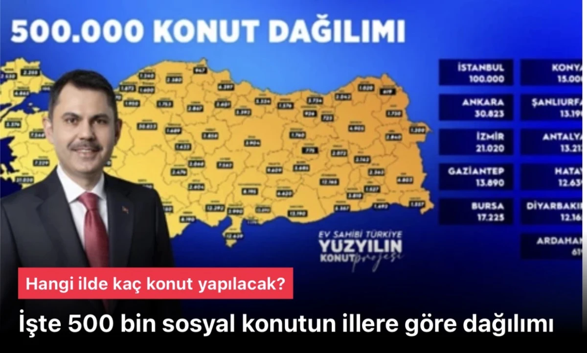 Hangi ilde kaç konut yapılacak? 500 bin sosyal konut! Şehirlere göre dağılım
