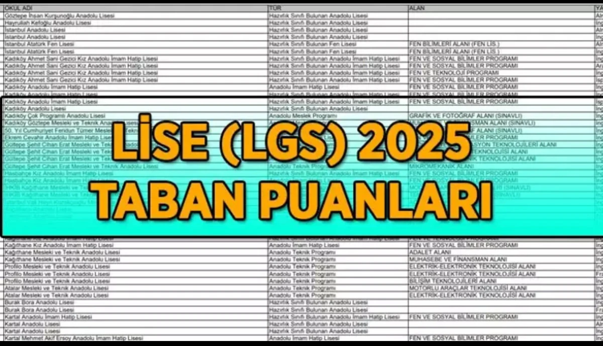 LGS SONUÇLARI EKRANI | LGS SINAV SONUÇLARI AÇIKLANDI MI?