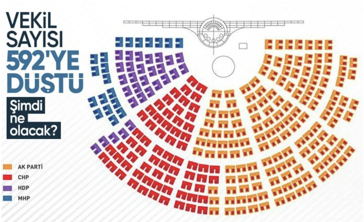 Sırrı Süreyya Önder'in ardından TBMM'de vekil sayısı 592'ye düştü