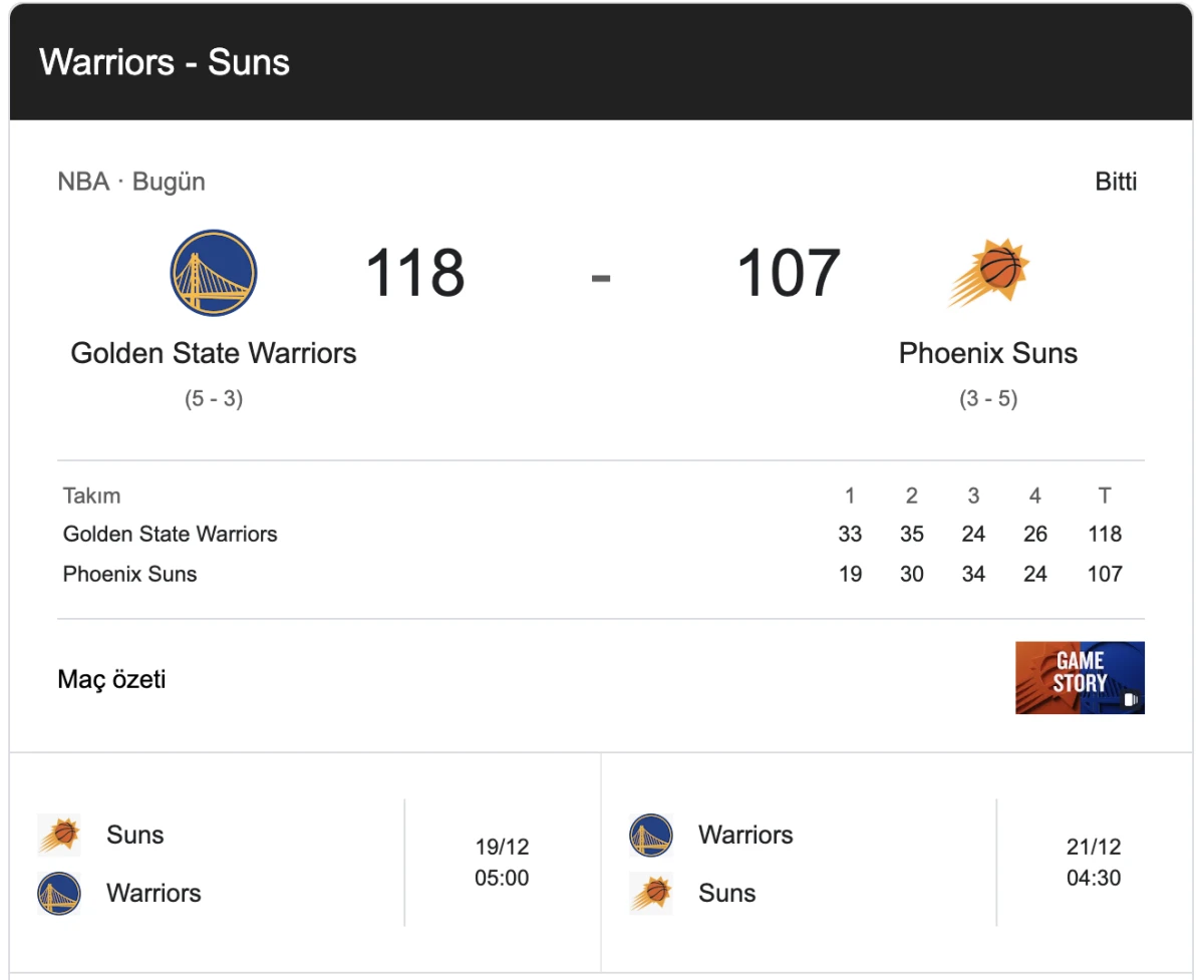 Takeaways from Golden State Warriors' Win vs. Phoenix Suns Feature Moody, Post, More