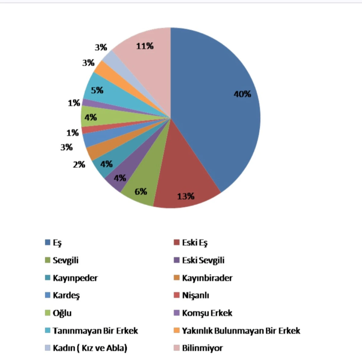 T&uuml;rkiye'de Son G&uuml;nlerde Kadın ve &Ccedil;ocuk Cinayetleri Alarm Veriyor: Acı Tablo Devam Ediyor