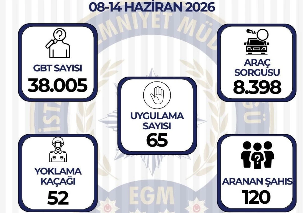 &Uuml;mraniye Emniyeti Başarı tablosu! Kaymakamlık paylaştı
