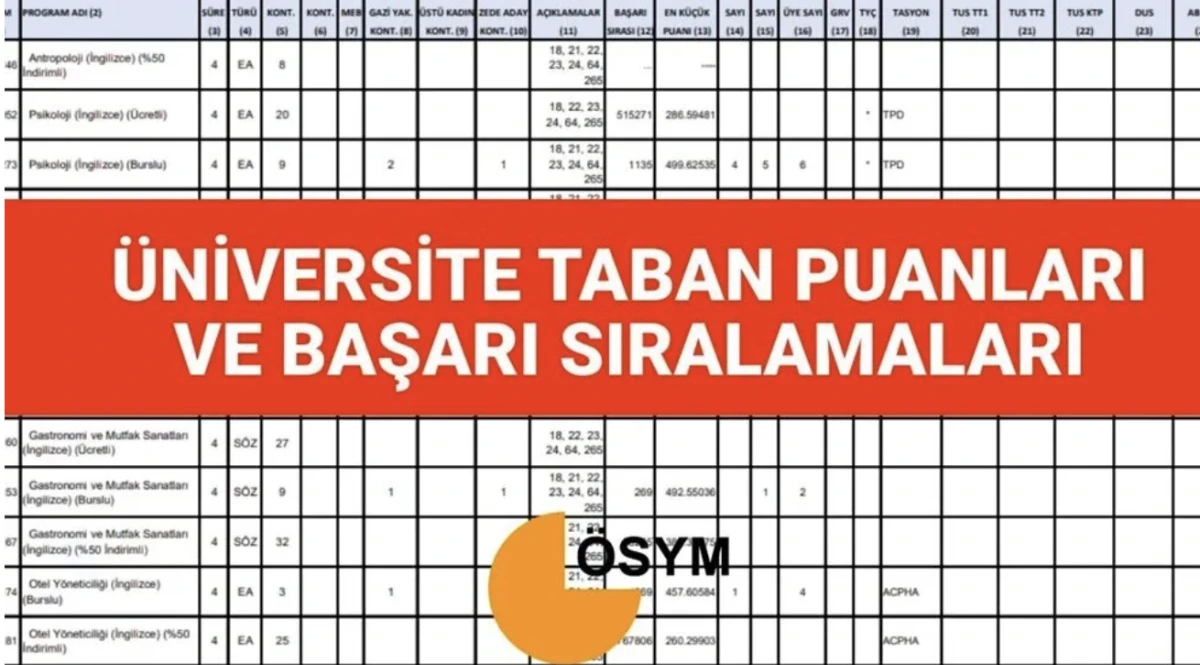Üniversite taban puanları! YKS (TYT-AYT-YDT) taban puanları 2 yıllık ve 4 yıllık bölüm tercihleri