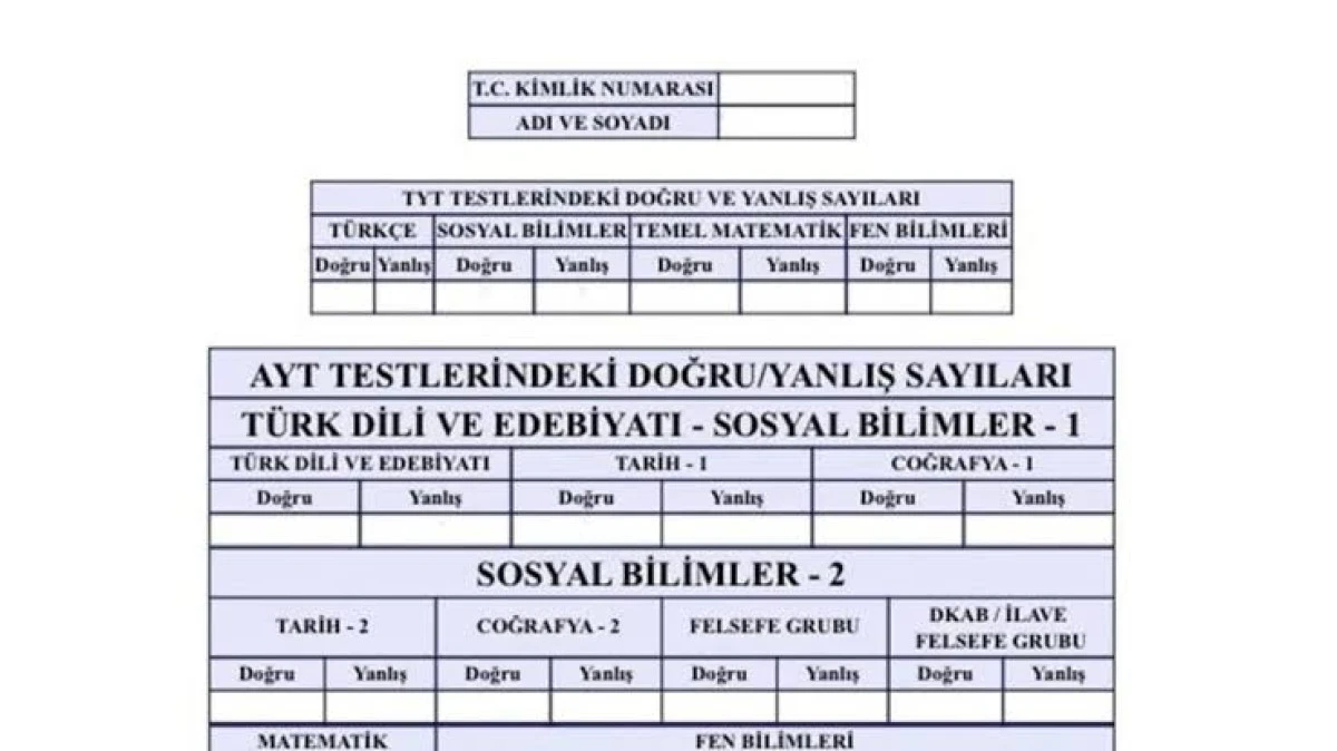 YKS sonuçları açıklandı! 2025 YKS sınav sonuçları açıklandı